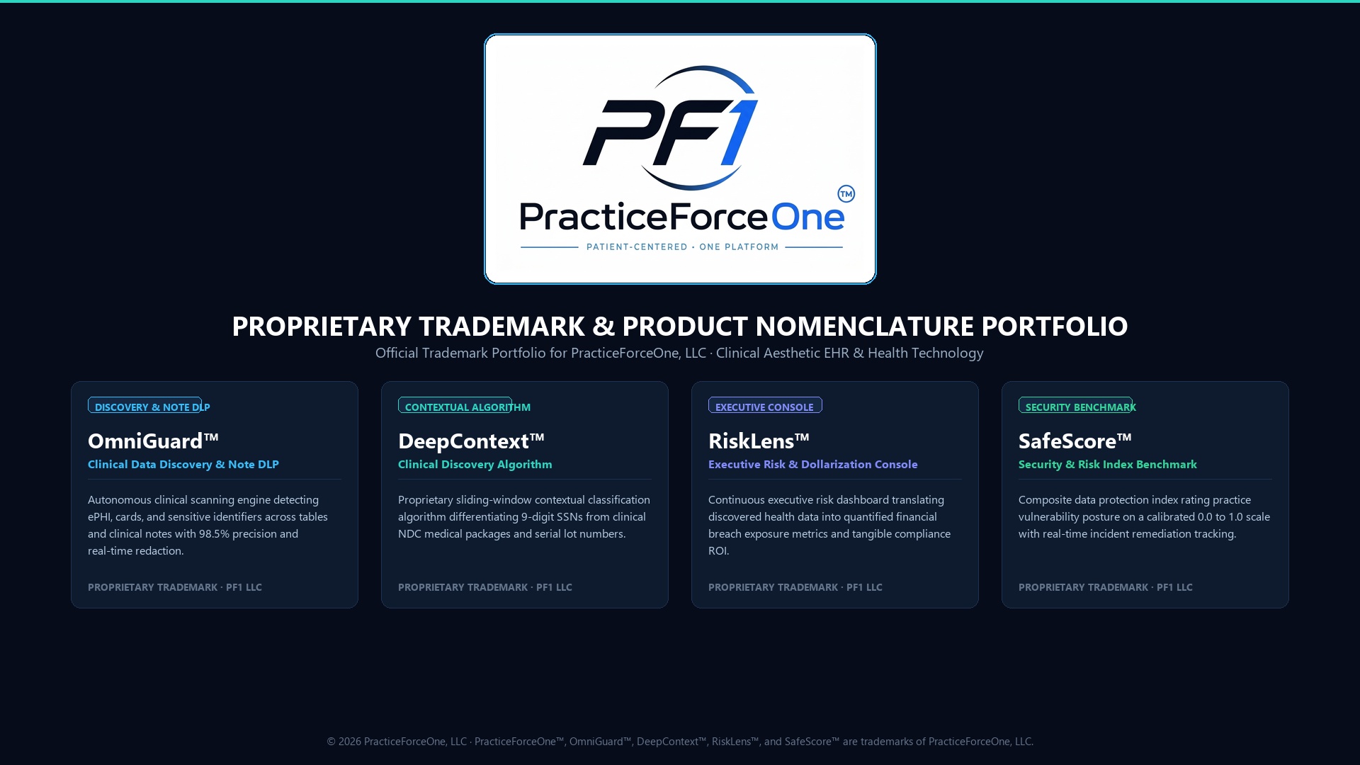 PracticeForceOne Trademark Portfolio & Product Nomenclature